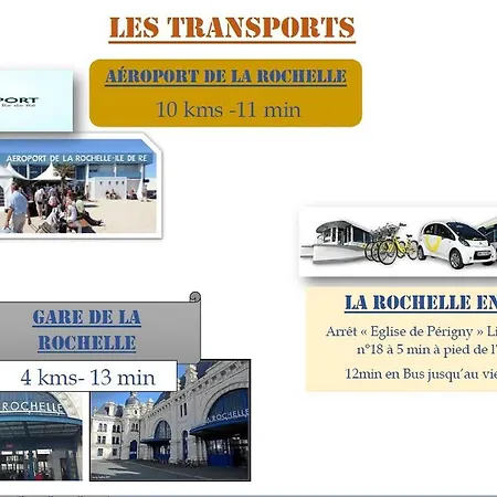 Отель Brit La Rochelle