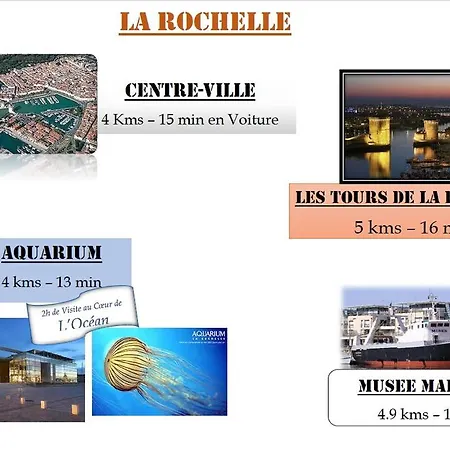 Brit La Rochelle Périgny
