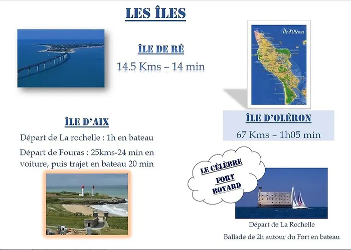 Hotel Brit La Rochelle 3*