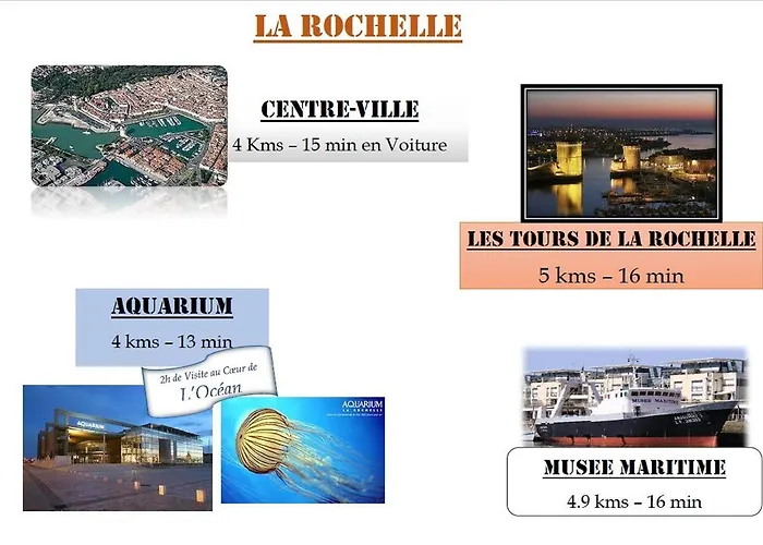 Brit La Rochelle Périgny